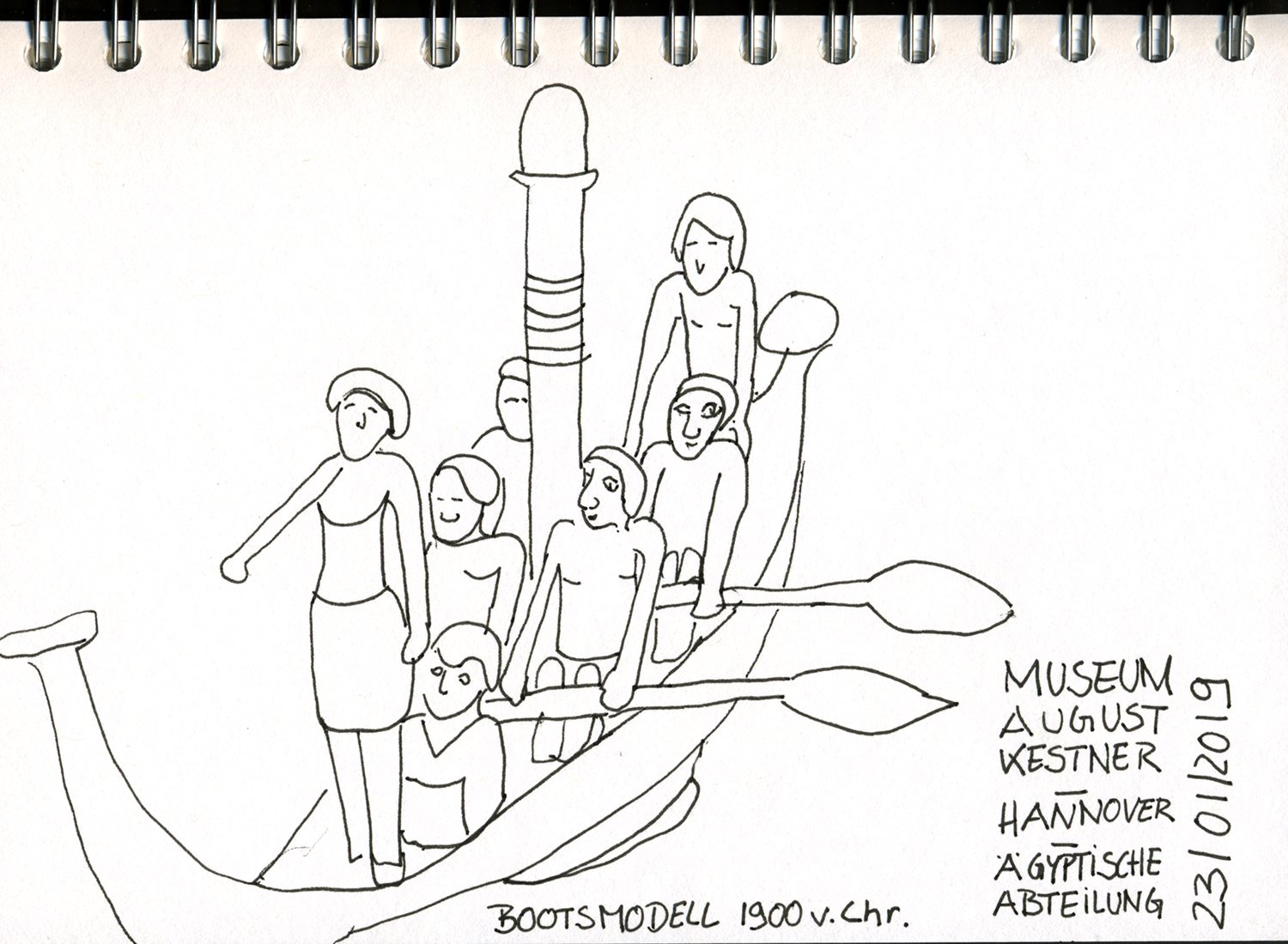 Museum August Kestner 2019, Boot